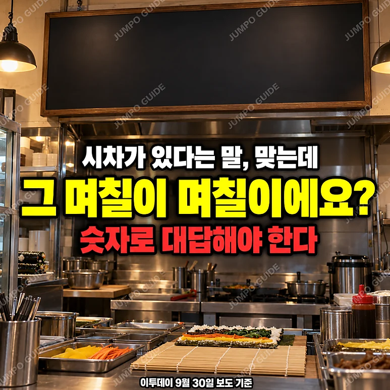 치킨값 점검 - 치킨값 점검: 점주 몫과 가격 변화의 실상