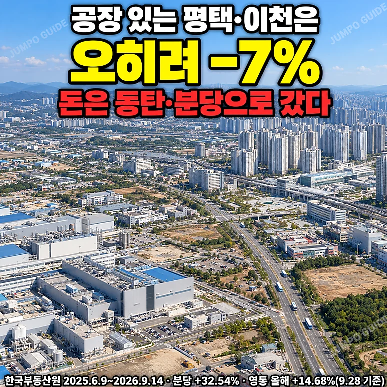 삼성전자 성과급 - 삼성전자 성과급이 부동산 시장에 미치는 영향 분석