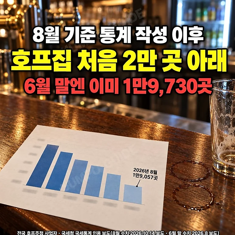 호프집 창업 - 호프집 창업, 감소하는 시장에서 성공 가능성은?