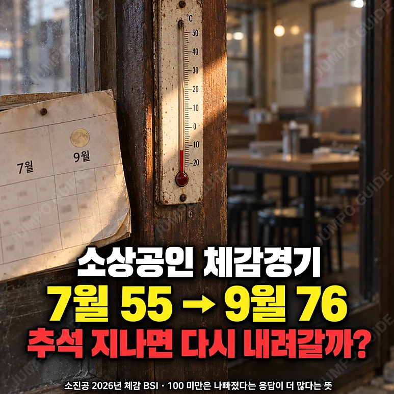 자영업 불황 - 자영업 불황, 외식업체의 현실과 창업 준비 시 고려사항